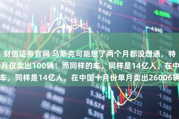 财信证券官网 马斯克可能想了两个月都没想通，特斯拉登陆印度市场两个月仅卖出100辆！而同样的车，同样是14亿人，在中国十月份单月卖出26006辆